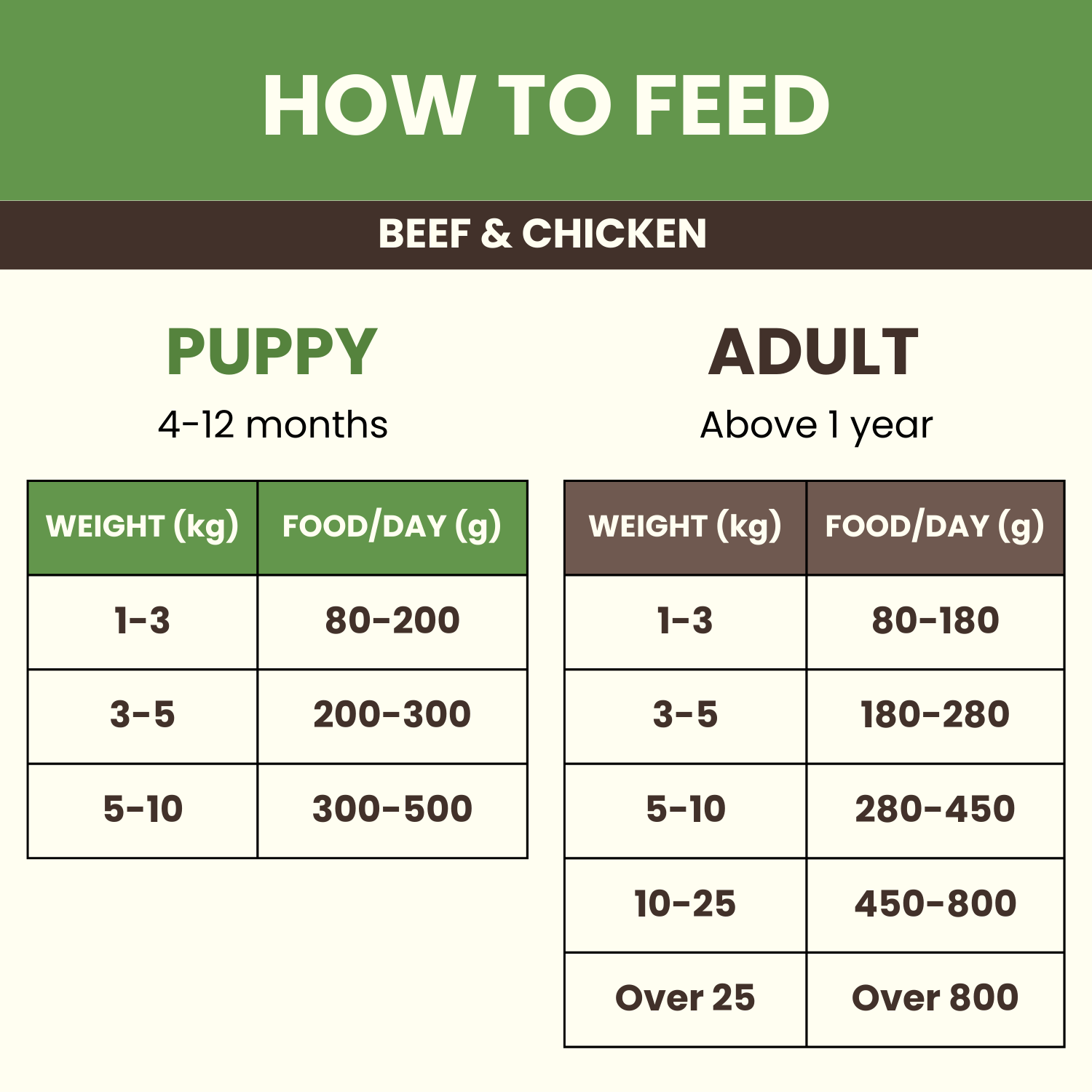 Beef
